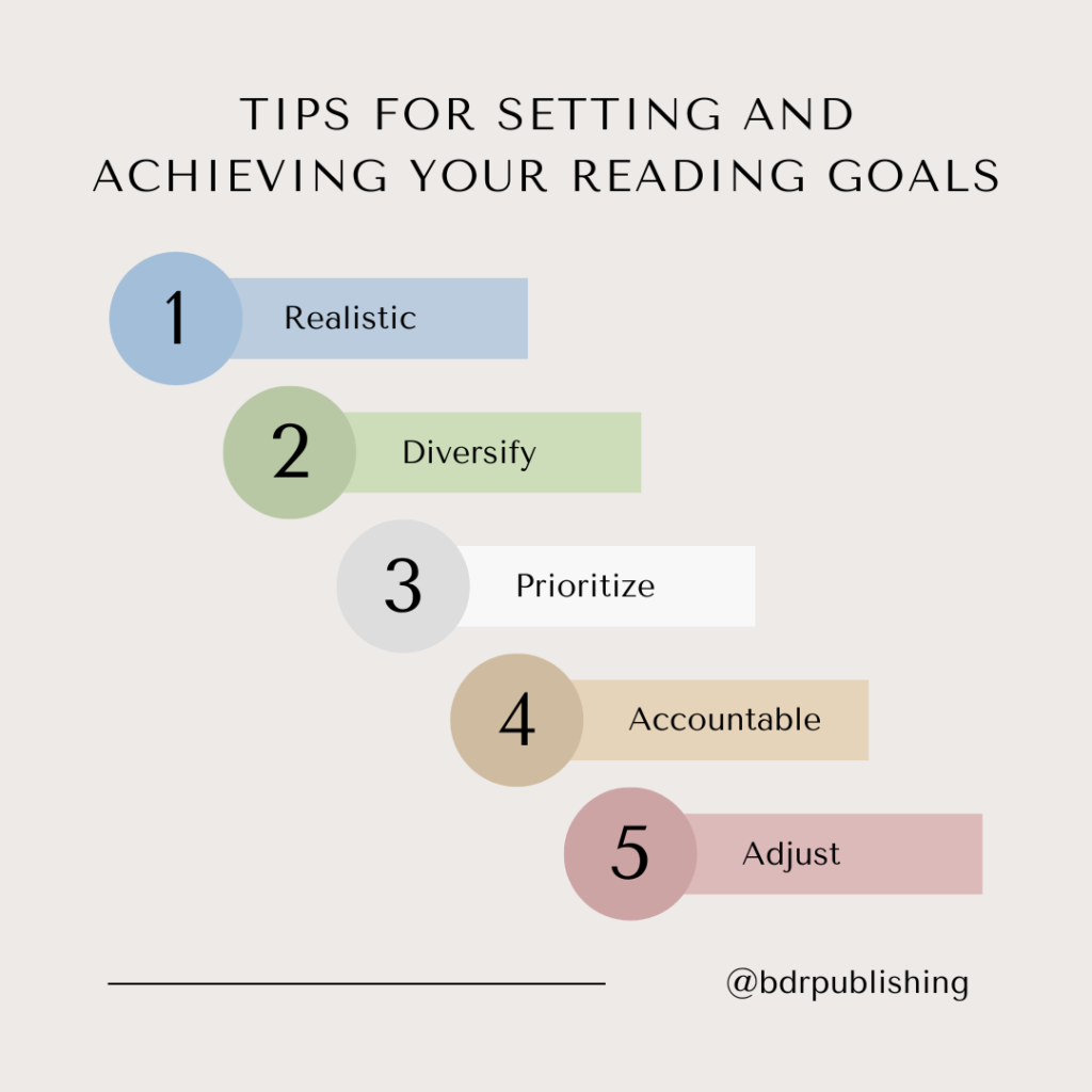Things to remember when setting reading goals